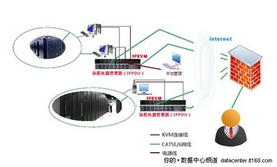 6大優勢 ?？颠h程KVM助力數字化校園建設