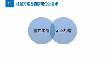 公關(guān)項(xiàng)目策劃全攻略 從解決方案到執(zhí)行落地的關(guān)鍵步驟